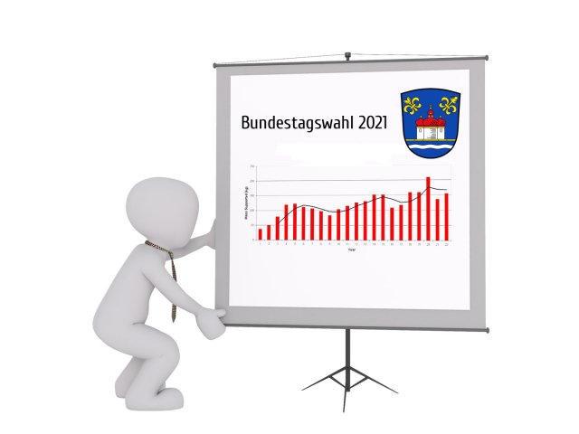 Bundestagswahl 2021