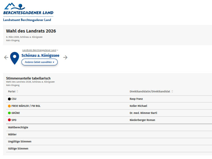 Landratswahl 2026 Landratswahl 2026